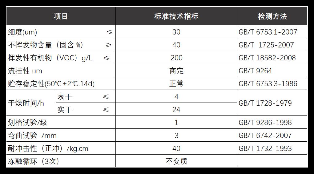 水性环氧云铁中间漆