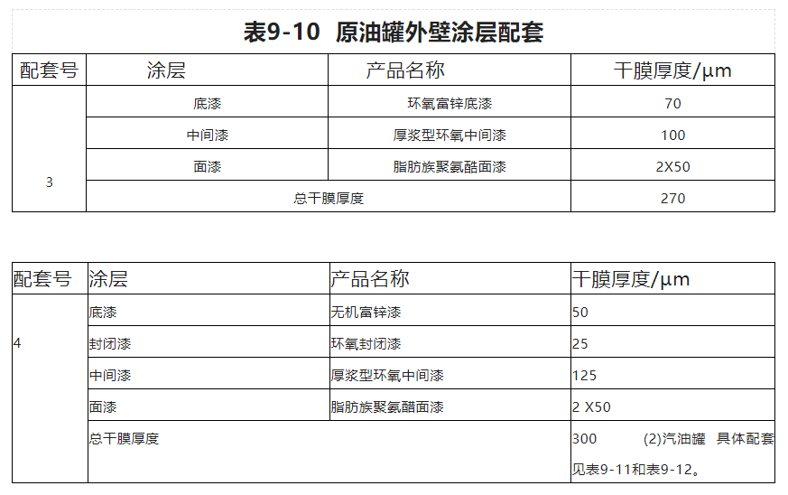 石油贮罐外防腐漆配套方案
