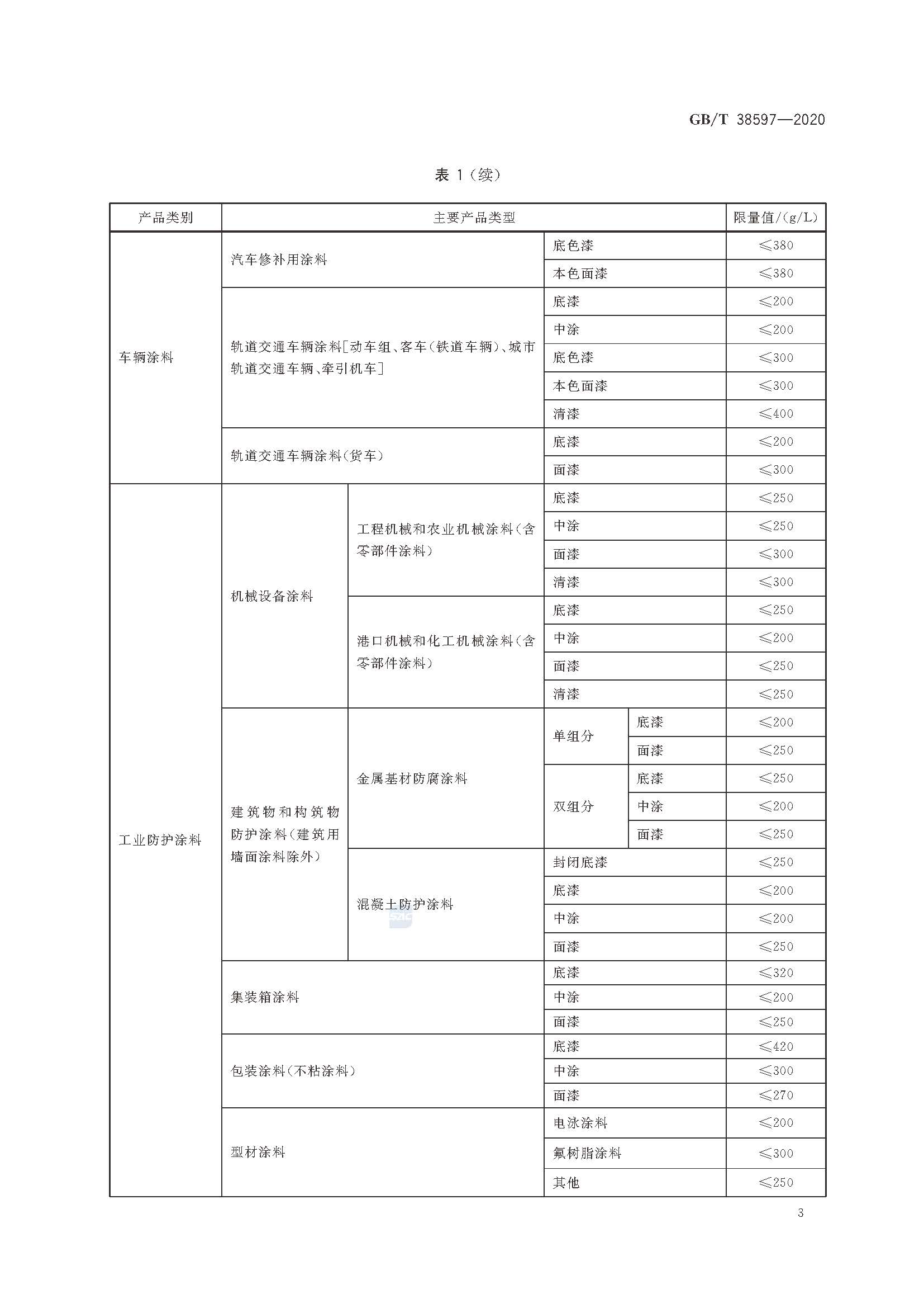 GB∕T 38597-2020 低挥发性有机化合物含量涂料产品技术要求_页面_06.jpg
