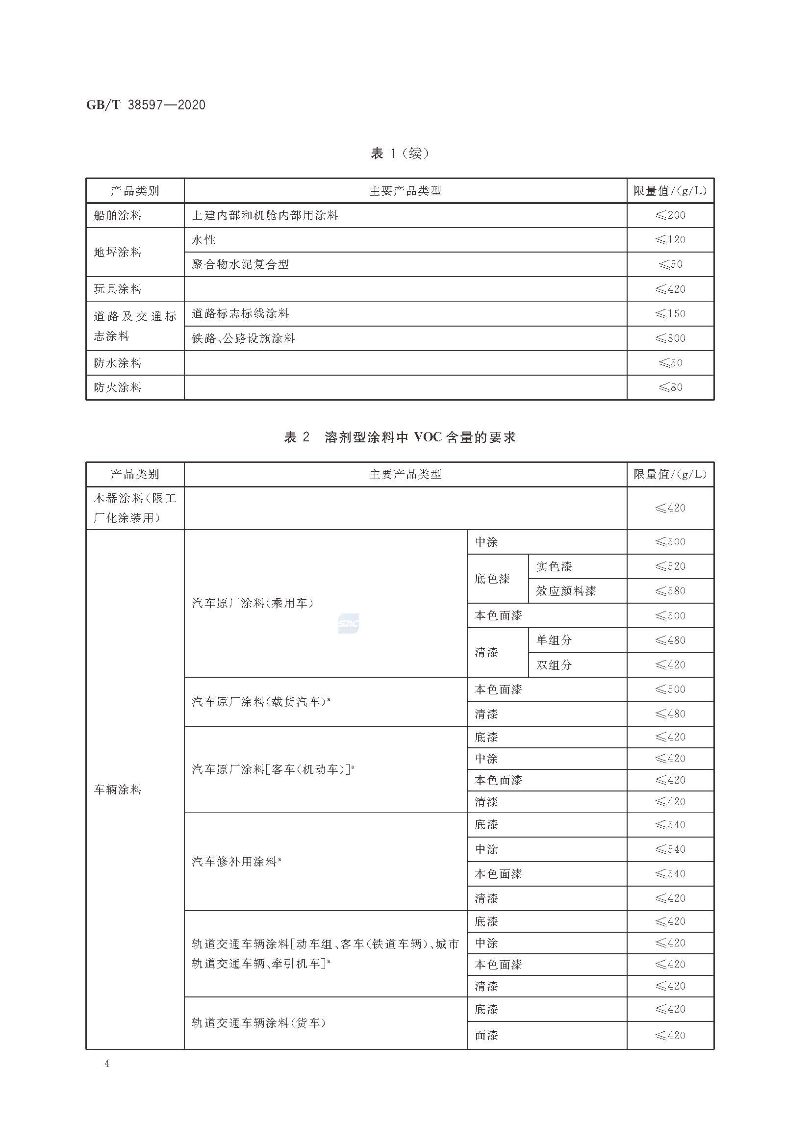 GB∕T 38597-2020 低挥发性有机化合物含量涂料产品技术要求_页面_07.jpg