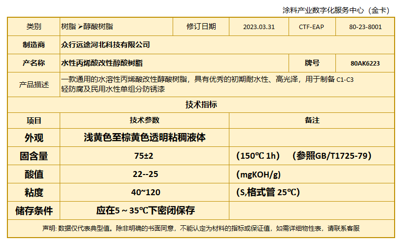 化塑链在线市场