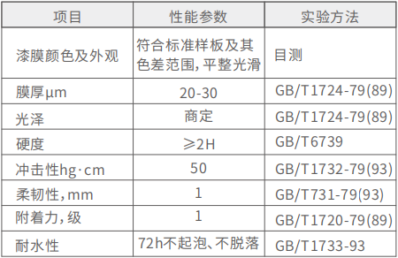 化塑链在线市场