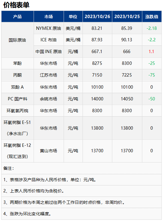 化塑链在线市场 化塑链在线市场