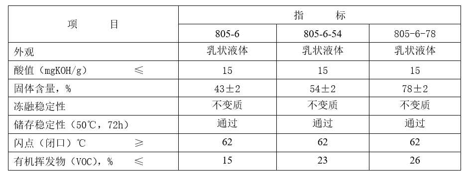 化塑链在线市场