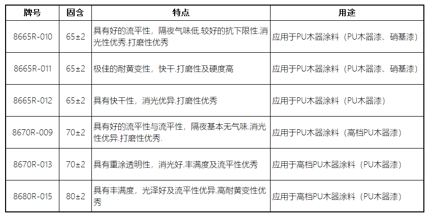 化塑链在线市场
