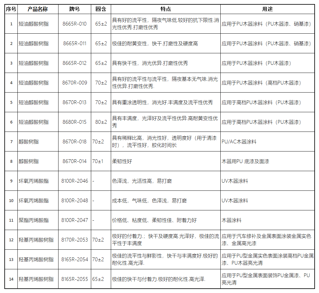 化塑链在线市场