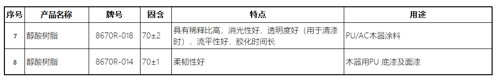 化塑链在线市场