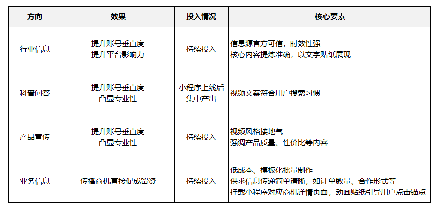 化塑链在线市场