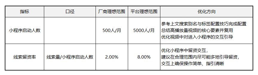 化塑链在线市场