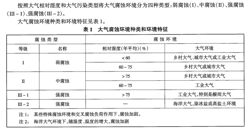 化塑链在线市场