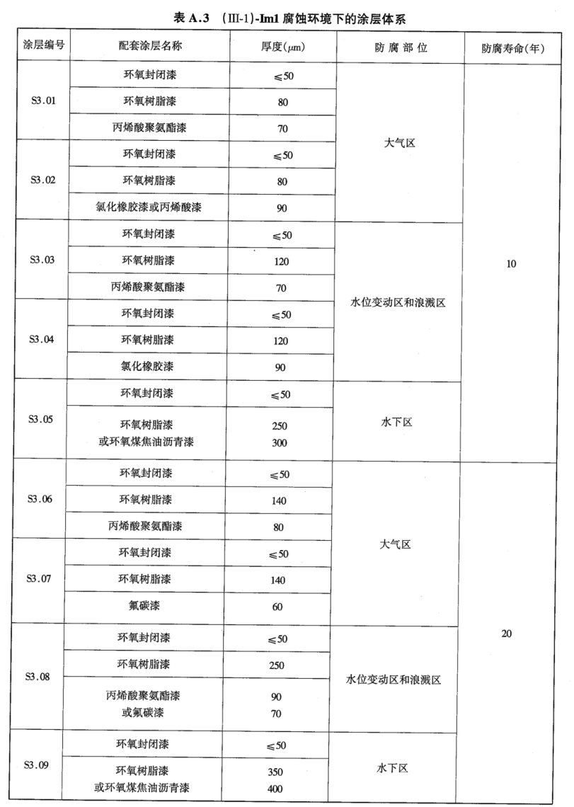 化塑链在线市场