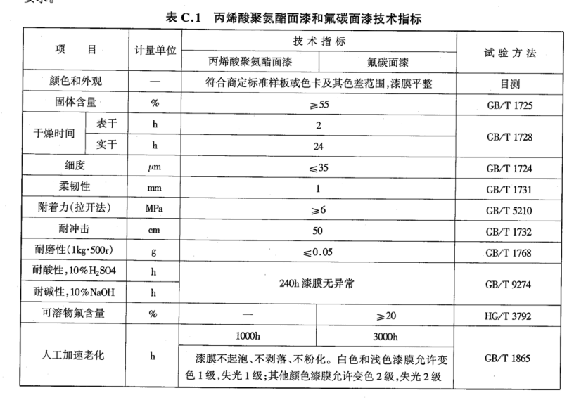 化塑链在线市场