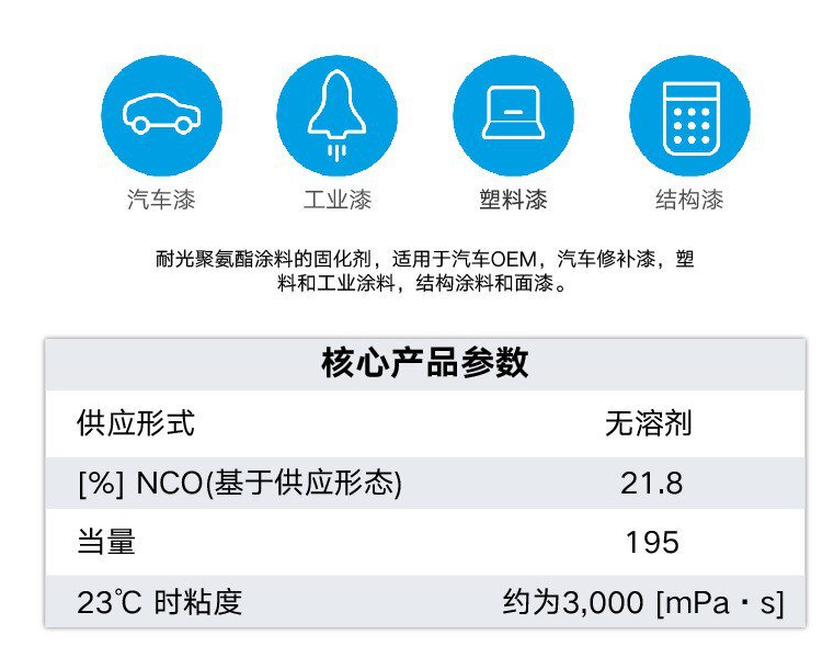 化塑链在线市场