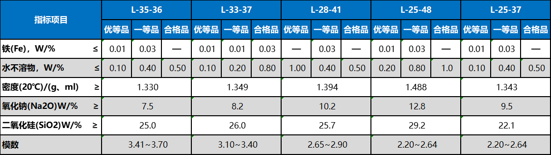 化塑链在线市场