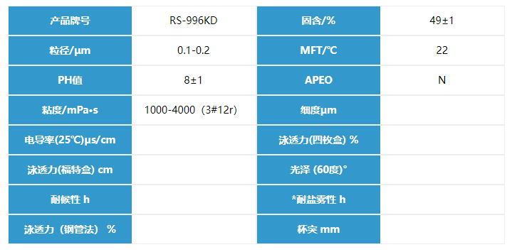 化塑链在线市场