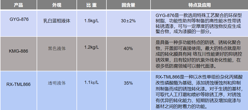 化塑链在线市场