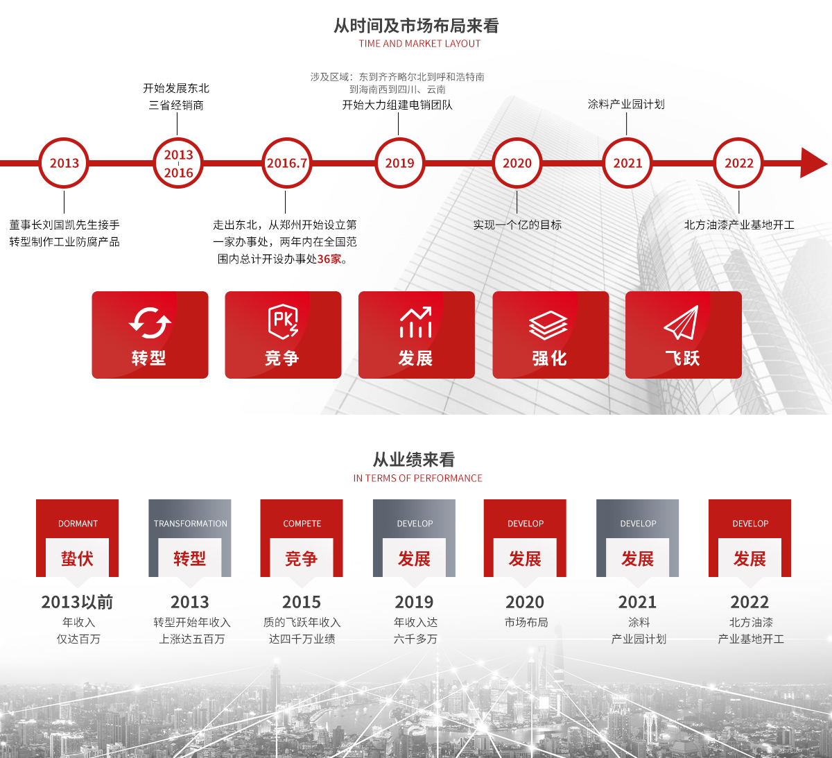 化塑链在线市场