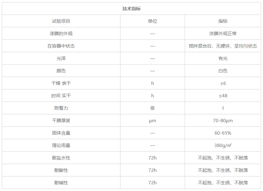 化塑链在线市场