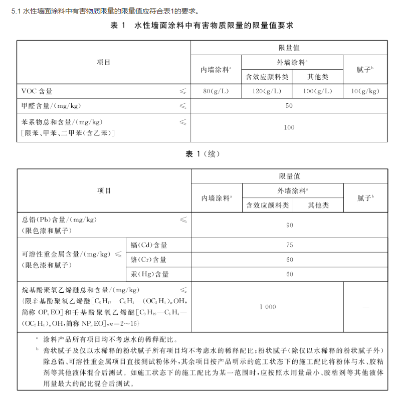 水性内墙涂料CCC认证
