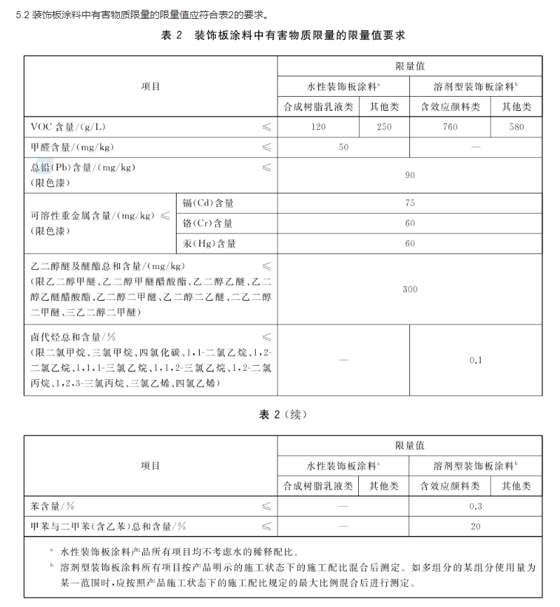 水性内墙涂料CCC认证