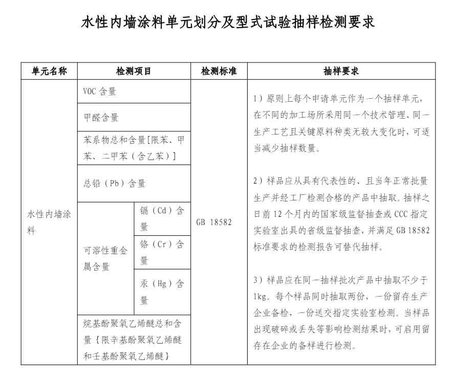 水性内墙涂料CCC认证