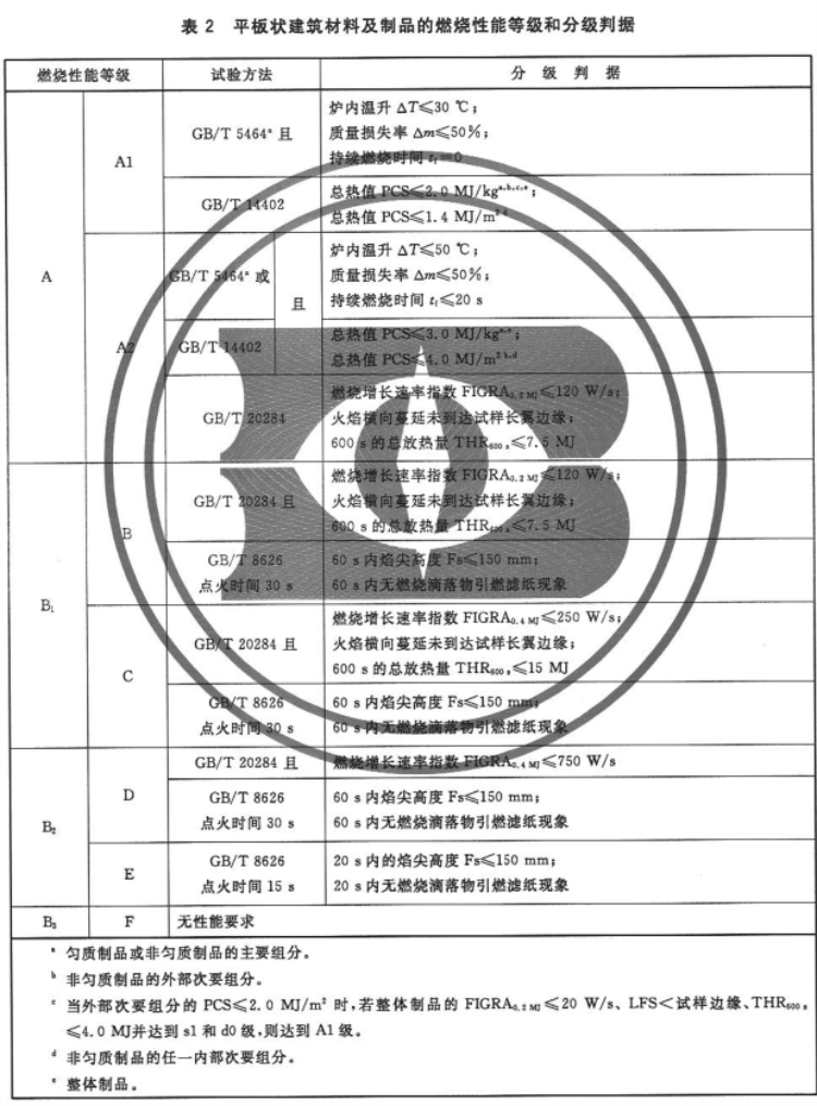 化塑链在线市场
