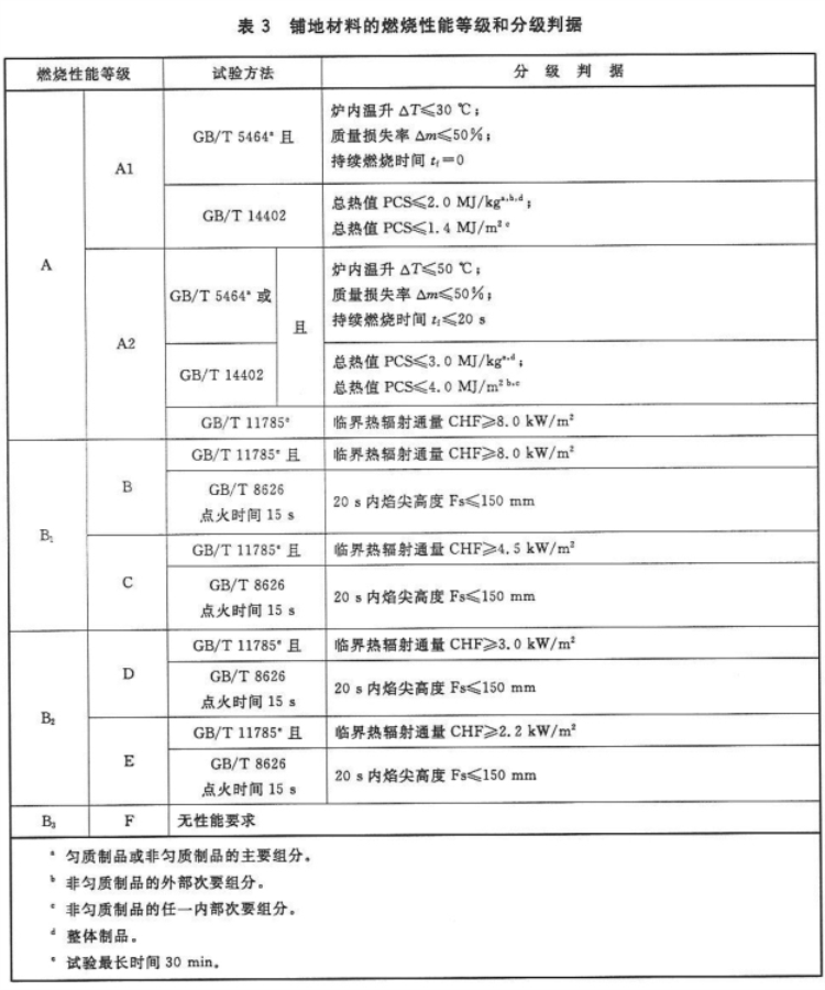 化塑链在线市场