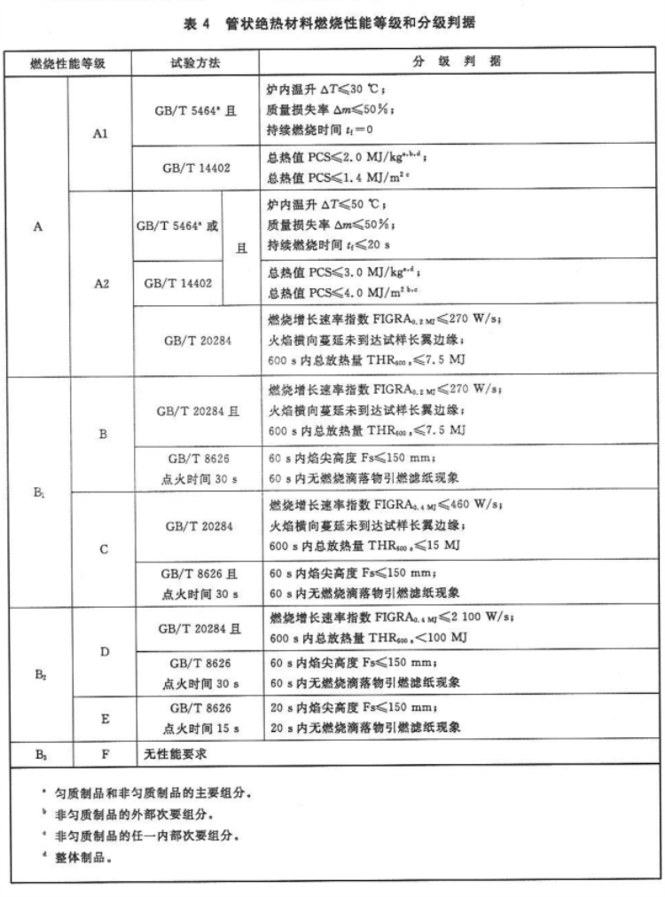 化塑链在线市场