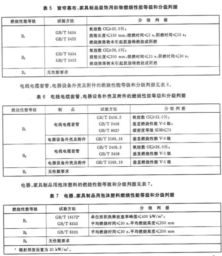 化塑链在线市场