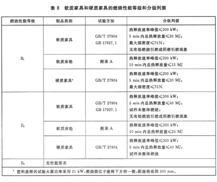 化塑链在线市场