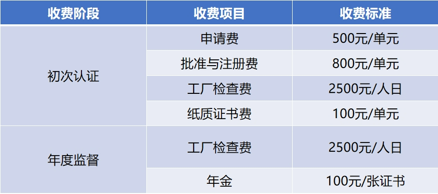 水性内墙涂料强制性3C认证