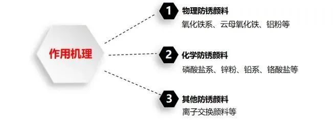 化塑链在线市场