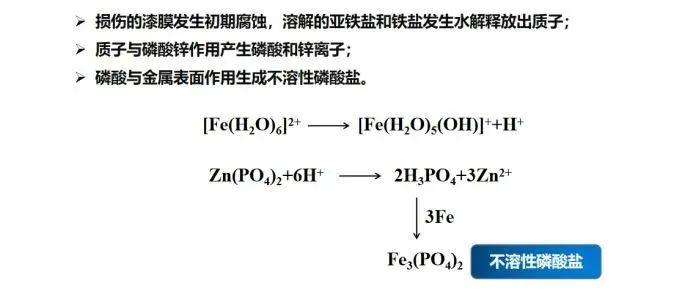 化塑链在线市场