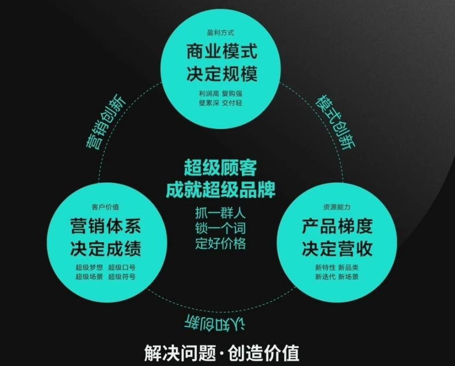 化塑链在线市场