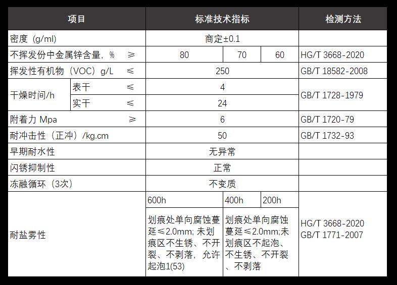 水性环氧富锌底漆